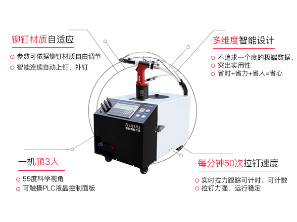 速耐全自動(dòng)鉚釘機(jī)