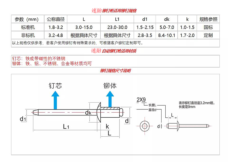 自動鉚釘機適用鉚釘規(guī)格