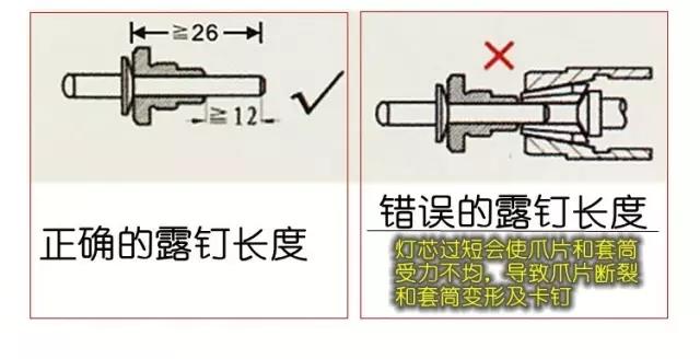 速耐鉚釘槍