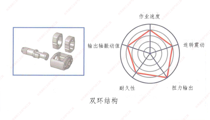 臺(tái)灣速耐雙環(huán)結(jié)構(gòu)