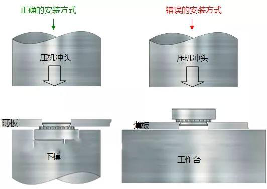 鉚螺母